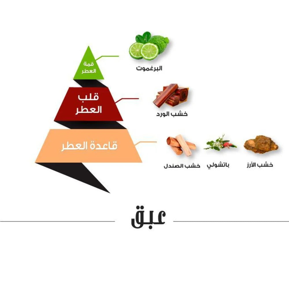 عطر عبق (Abaq) الماجد للعود