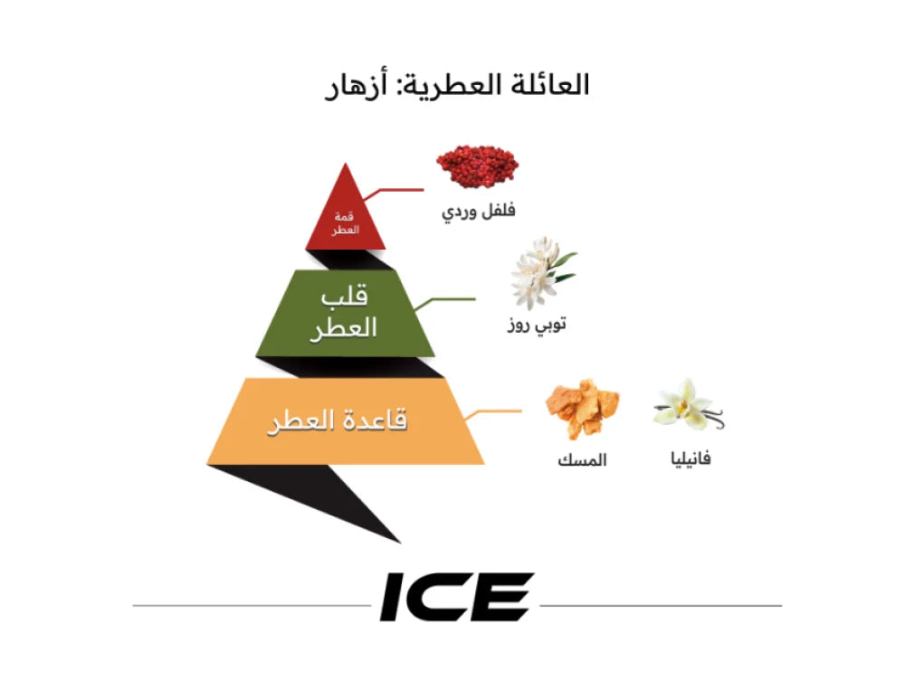 عطر آيس (Ice) من الماجد للعود