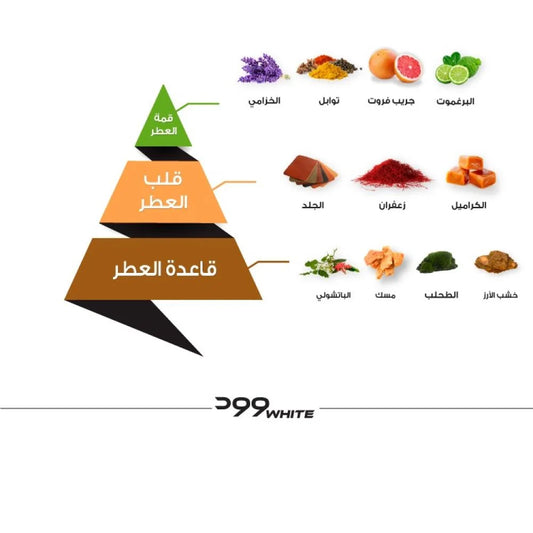 عطر "وود وايت" (Wood White)  الماجد للعود.